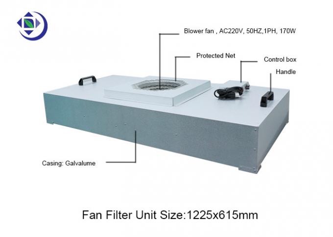 Unidade de filtro do fã da embalagem HEPA FFU do Galvalume para o teto da sala de limpeza, com o motor de C.A. de baixo nível de ruído 0