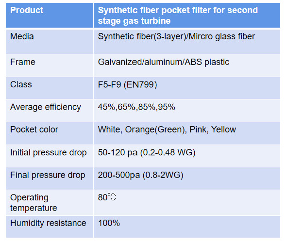 Filtro de ar não tecido médio da eficiência F7 com 5 bolsos, 595*595*500 0