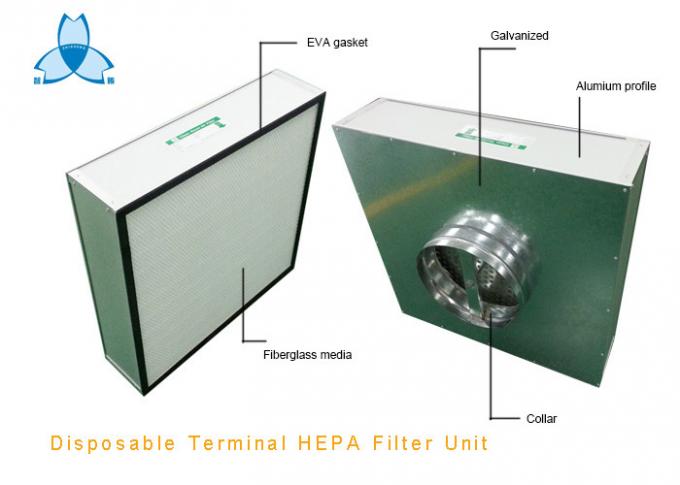 A unidade de filtro descartável do terminal HEPA motorizou não o tipo, unidade de filtro da caixa HEPA, HEPA para o teto 1