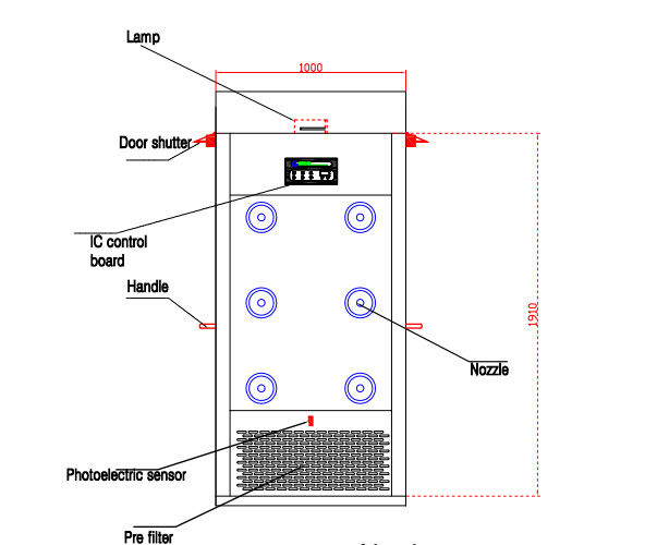 Chuveiros de ar do quarto desinfetado de interruptor de emergência com o um grande fã do ventilador, material de aço inoxidável completo 1